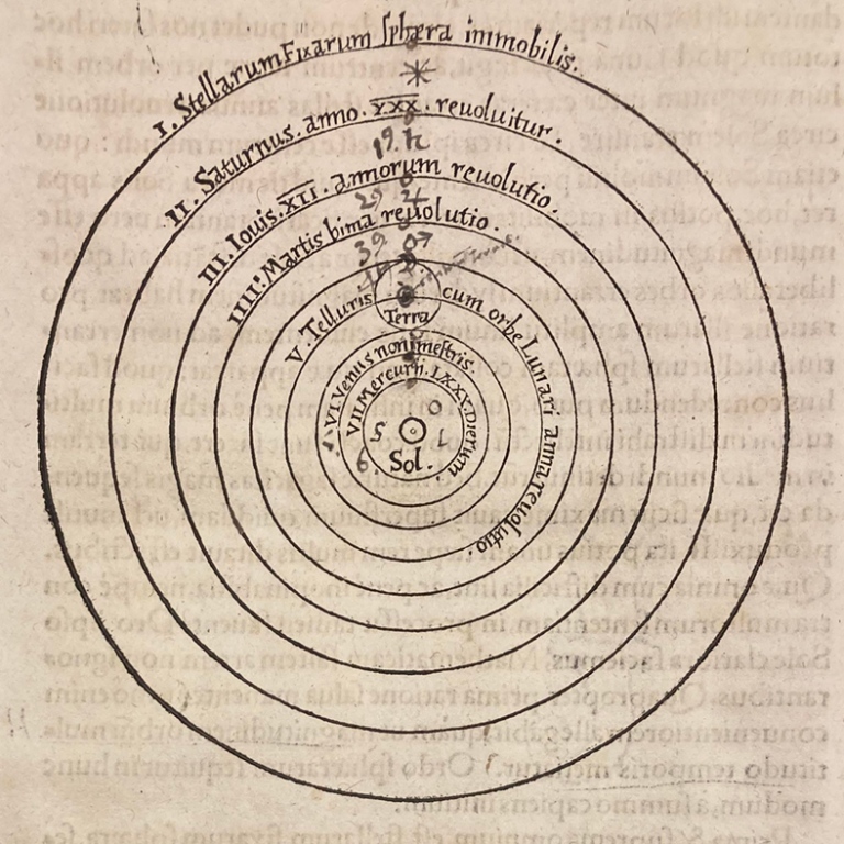 Six planets in a circular orbits around the sun according to Copernicus