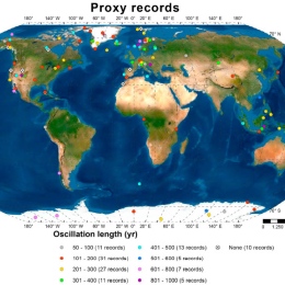 Proxy records
