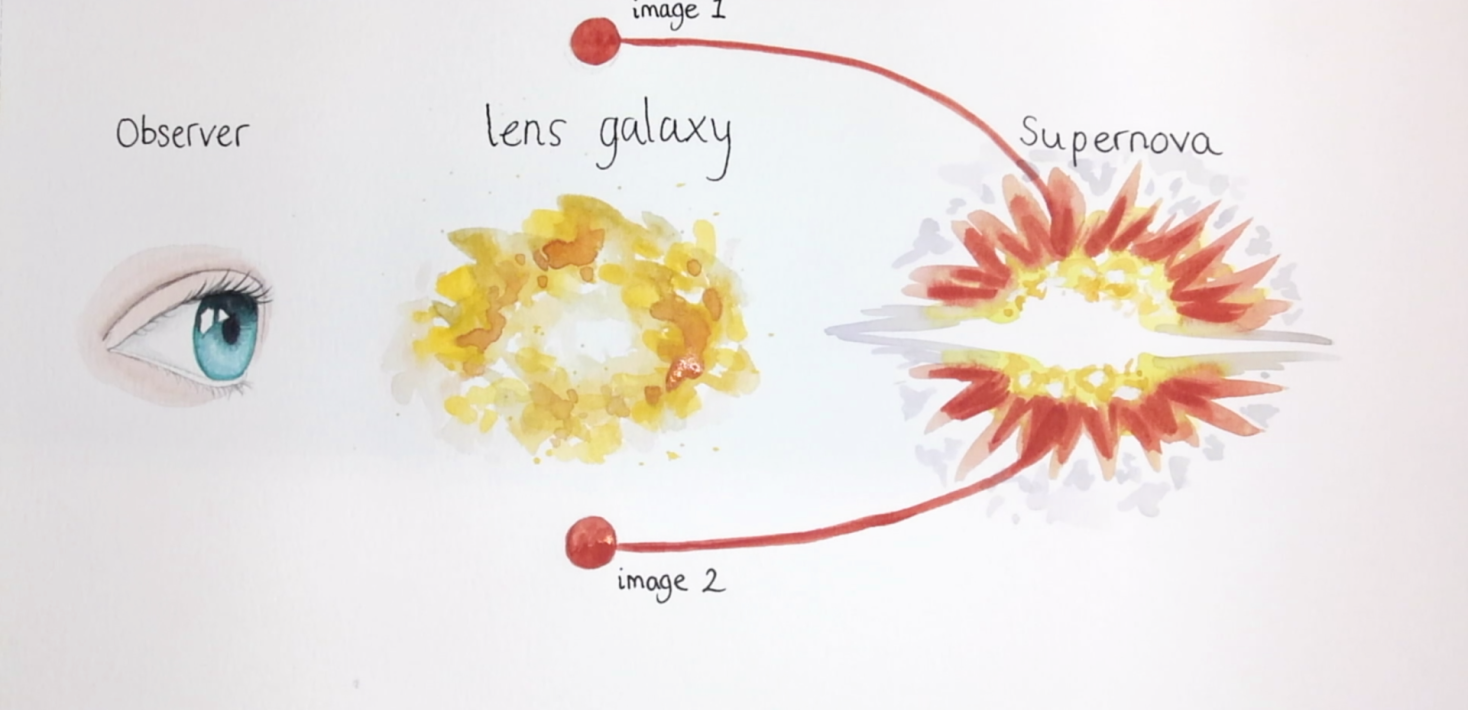 Illustration av gravitationslins