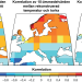 Kartor över korrelationen under 1900-talet av 10-årsmedelvärden mellan meteorologiska data av temperatur och nederbörd (till vänster), trädringsrekonstruerad temperatur och torka (mitten) och modellsimulerad temperatur och nederbörd (till höger) för sommarsäsongen. Ju mer röda färger, desto mer positivt samband (varmt = fuktigt) och ju mer blåa färger, desto mer negativt samband (varmt = torrt).