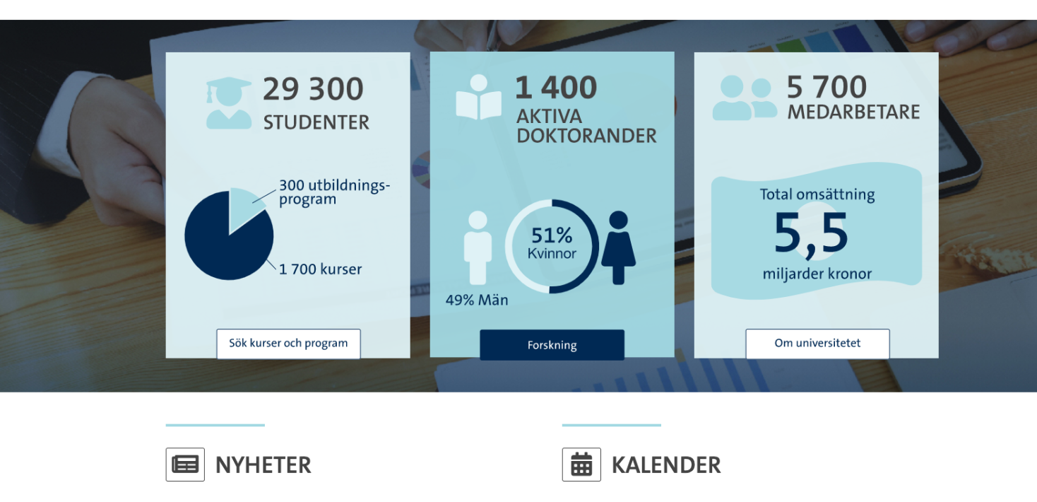 Skärmdump av infografik på ingången Om universitetet.