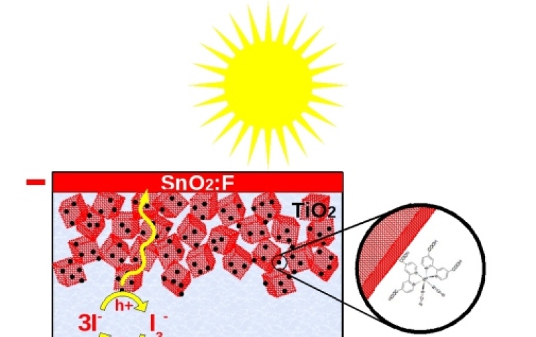 Kemiska beståndsdelar och processer i nanokristallina solceller.