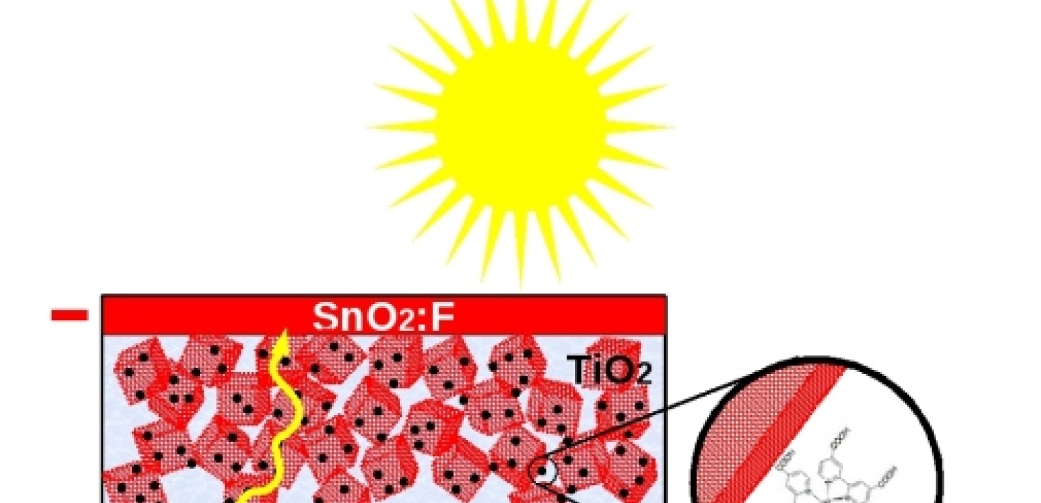 Chemical constituents and process in nano-crystalline solar cells.