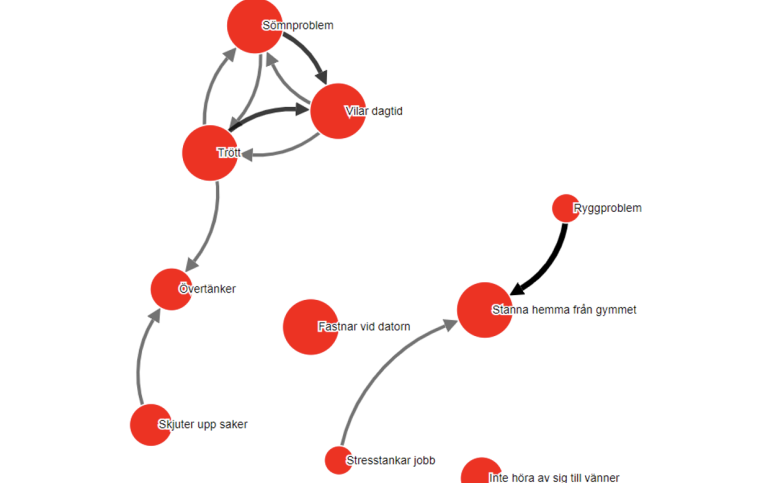 Symptom network, example