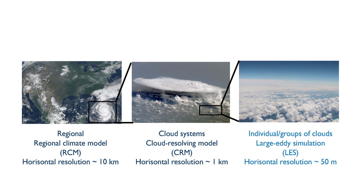 The image shows the use of different models for different scales.  Image courtesy: NOAA, Wikipedia 