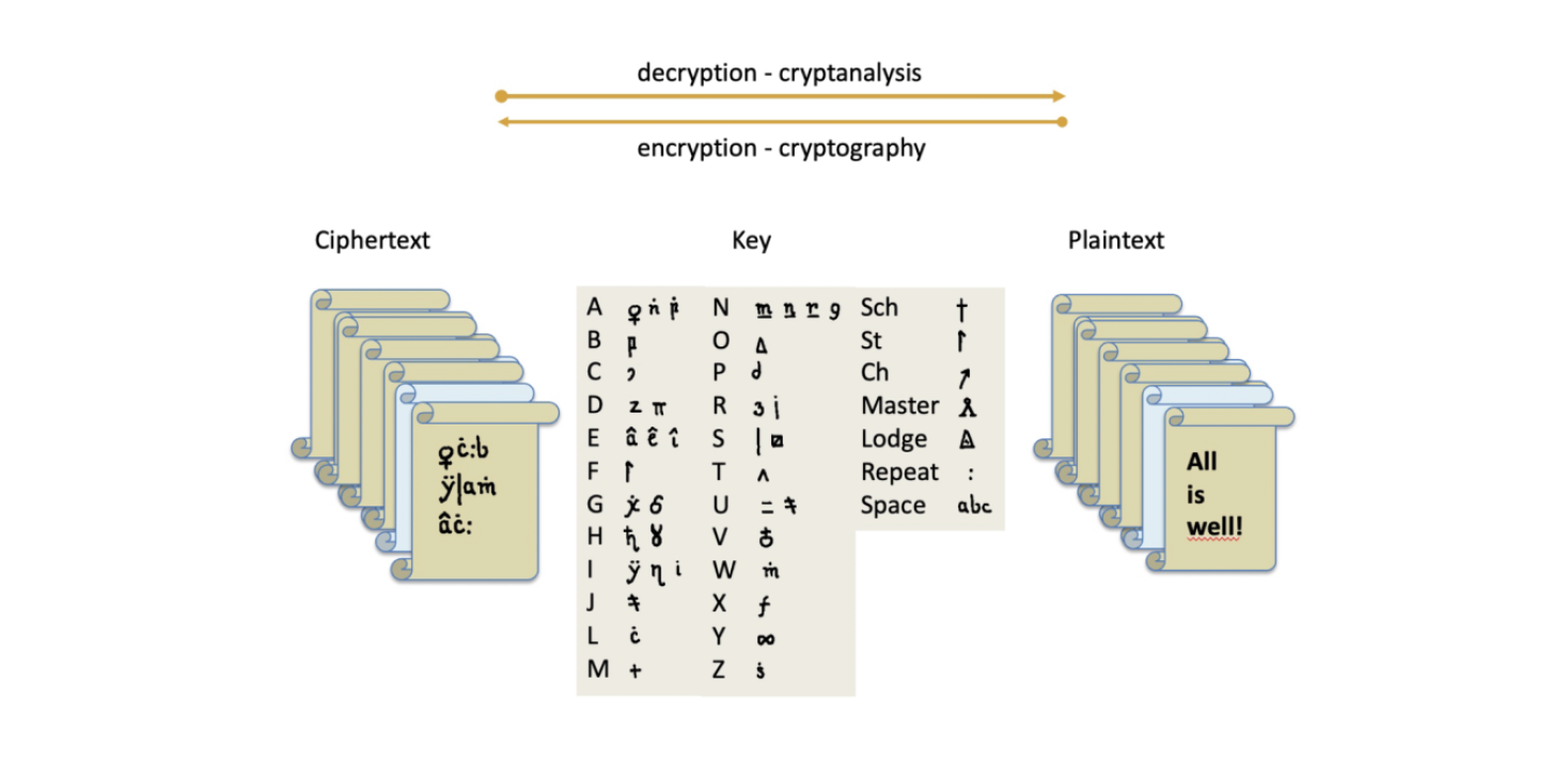 graphic illsutration showing chiper cipher key and plain text