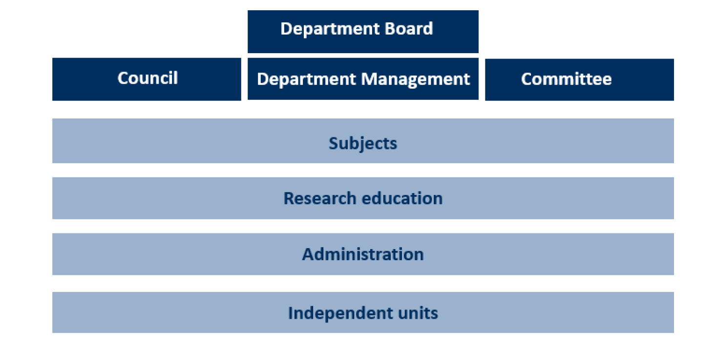 Presentation, the Department of Teaching and Learning