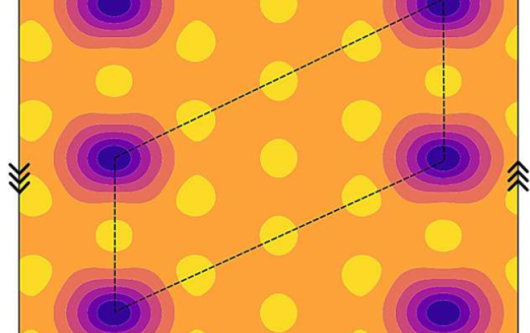 Plot of the pair density correlation function, a quantity that characterizes crystallization